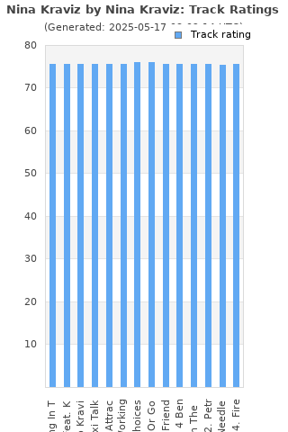 Track ratings
