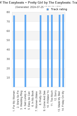 Track ratings