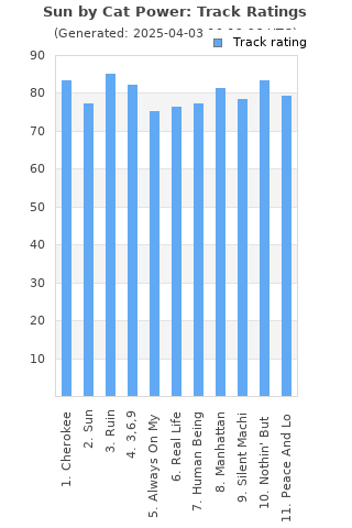 Track ratings