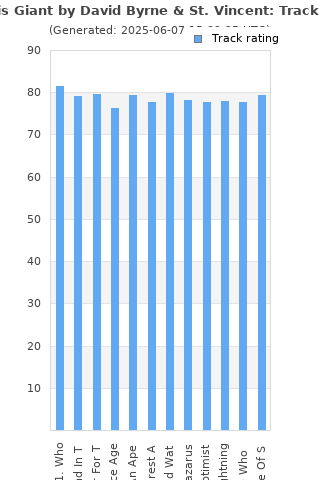 Track ratings