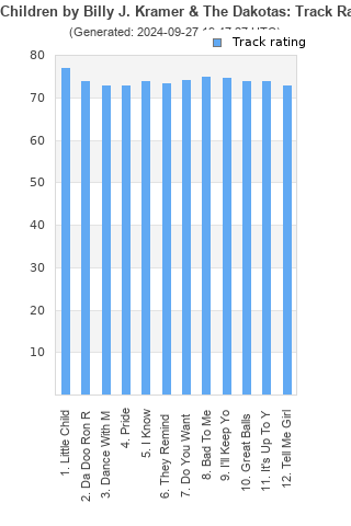 Track ratings