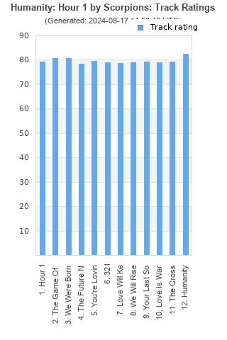 Track ratings