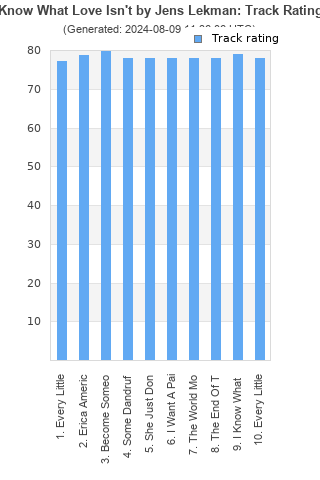 Track ratings