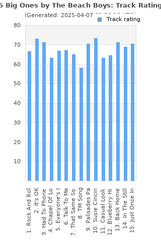 Track ratings