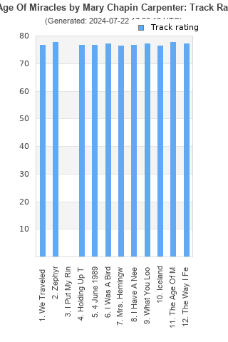 Track ratings