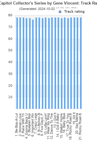 Track ratings