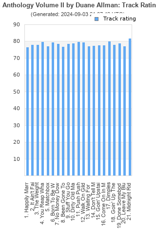 Track ratings