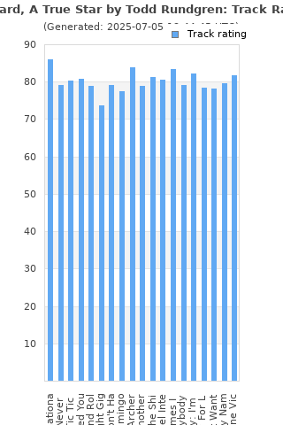 Track ratings