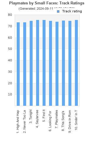 Track ratings