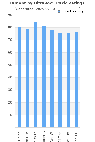 Track ratings