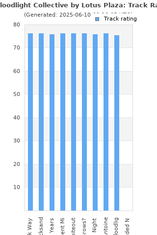 Track ratings