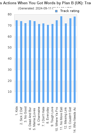 Track ratings