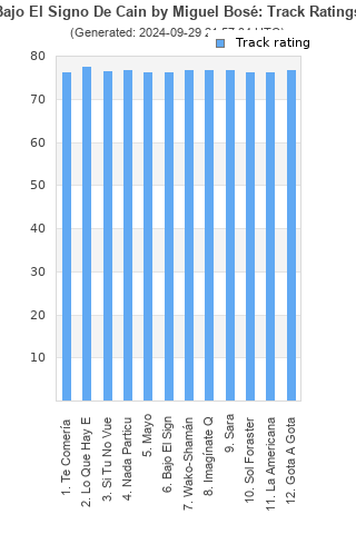 Track ratings