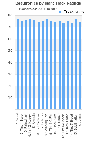 Track ratings