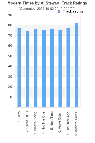 Track ratings