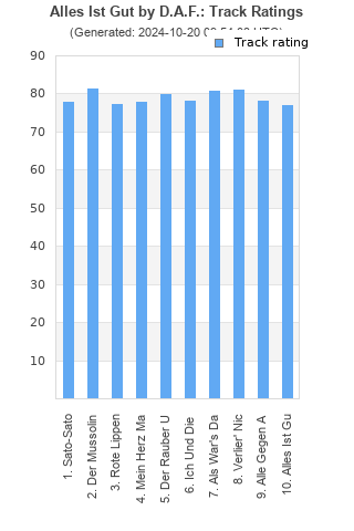 Track ratings