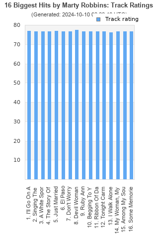 Track ratings