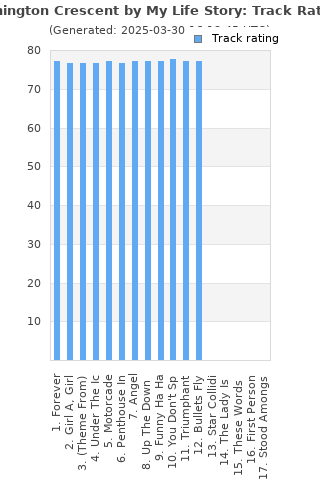 Track ratings