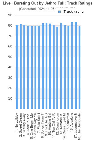 Track ratings