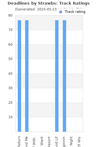 Track ratings