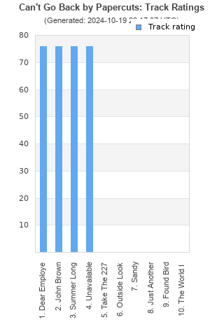 Track ratings