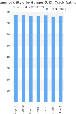 Track ratings