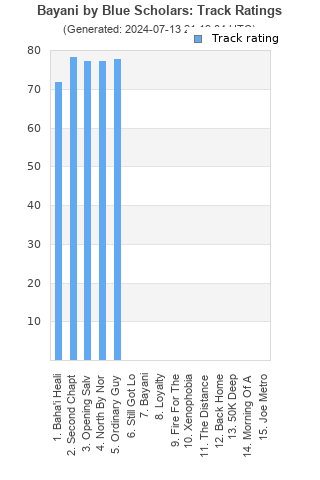 Track ratings