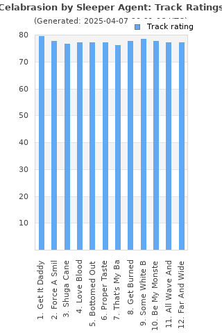 Track ratings