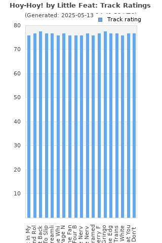 Track ratings