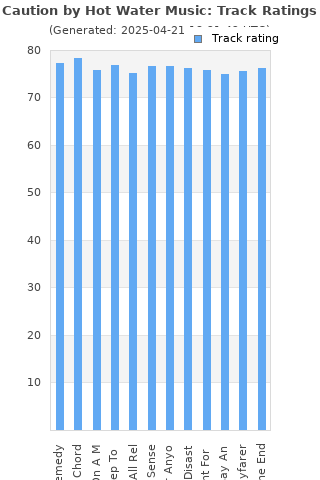 Track ratings