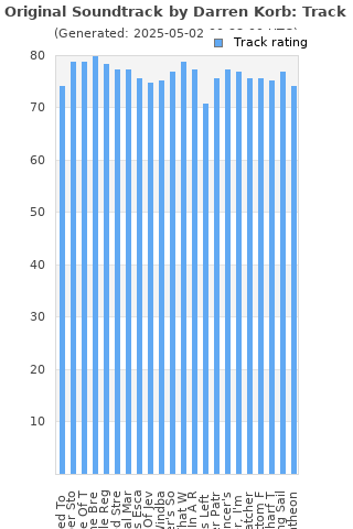 Track ratings