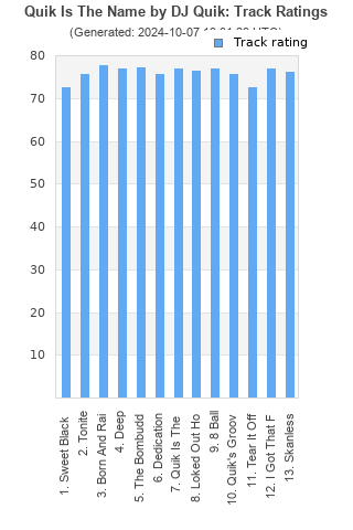 Track ratings