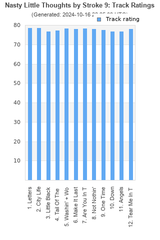 Track ratings