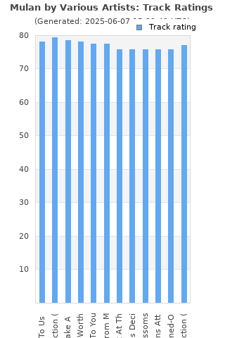 Track ratings