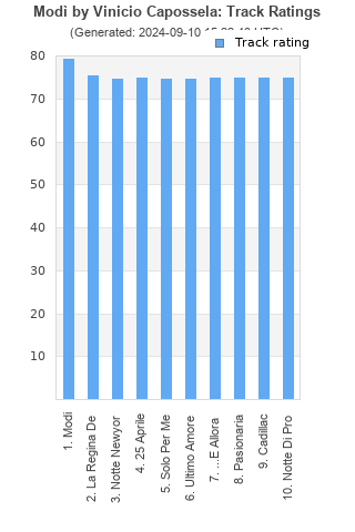 Track ratings