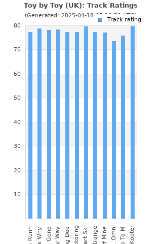 Track ratings