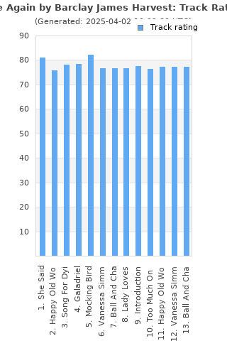 Track ratings