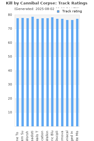 Track ratings