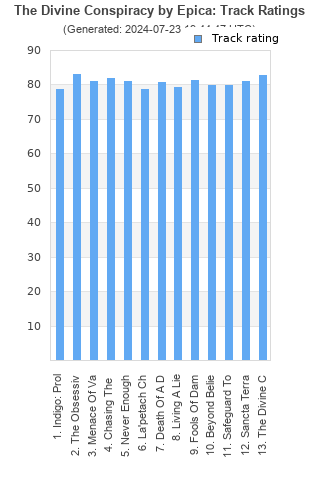 Track ratings