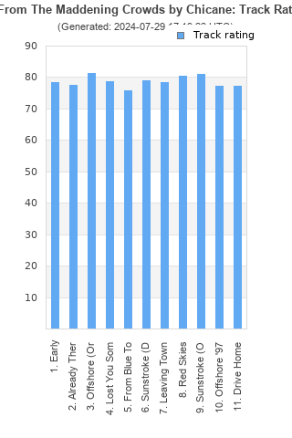 Track ratings