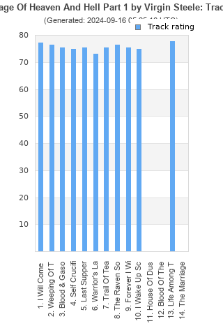 Track ratings