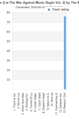 Track ratings