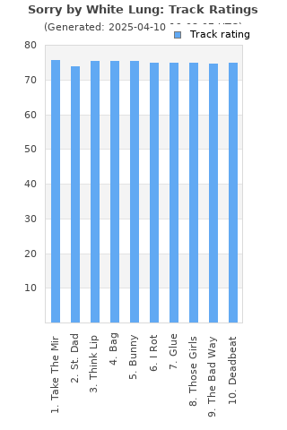 Track ratings