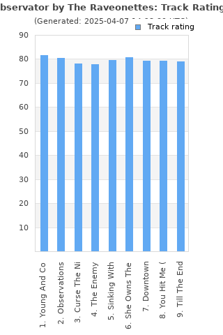 Track ratings