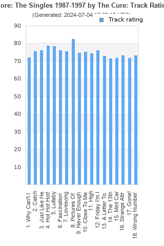 Track ratings