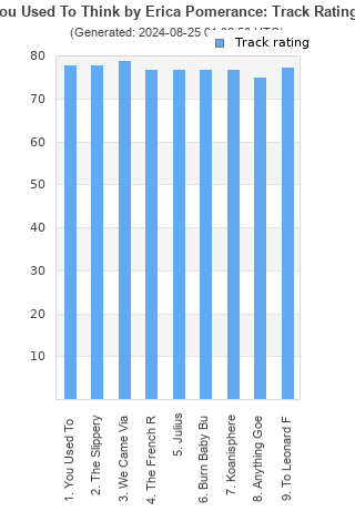 Track ratings