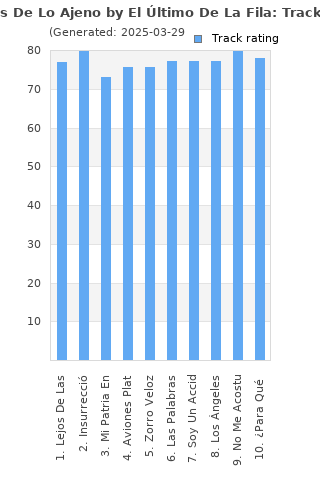 Track ratings