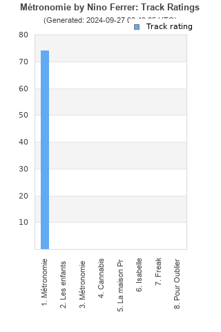 Track ratings