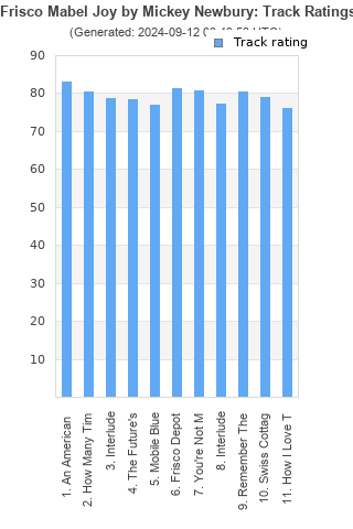 Track ratings