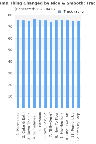 Track ratings